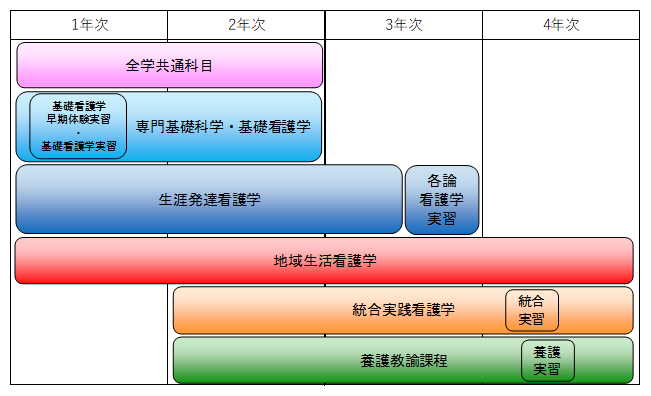 2020kangogakkacurriculummap.png