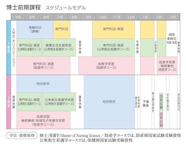 スケジュールモデル